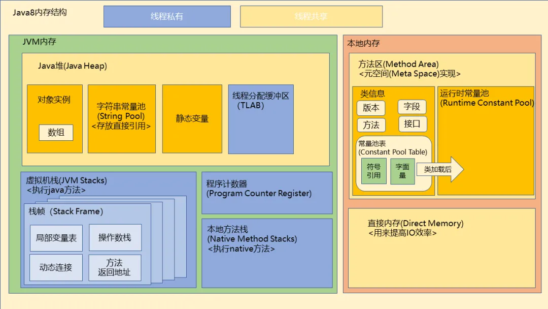 JVM 内存区域