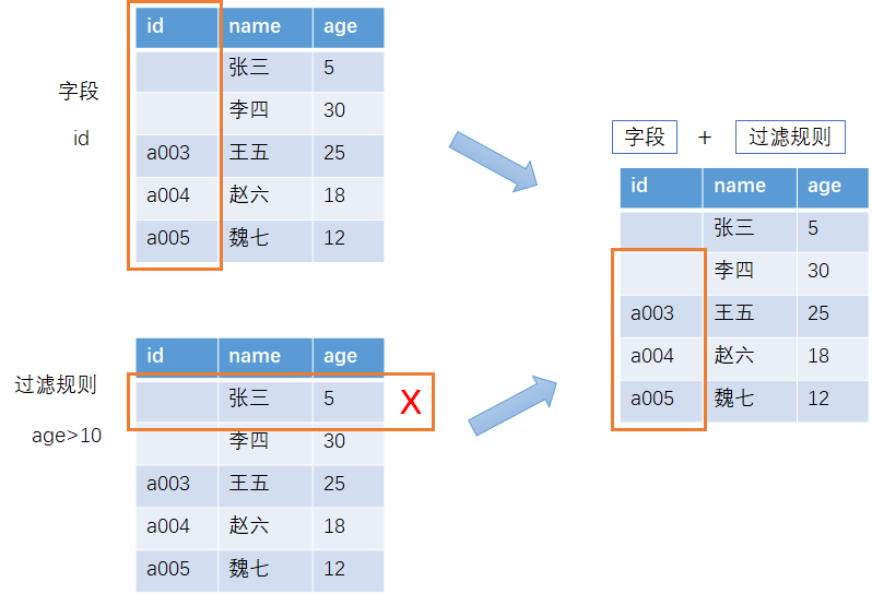 圈出目标数据.png