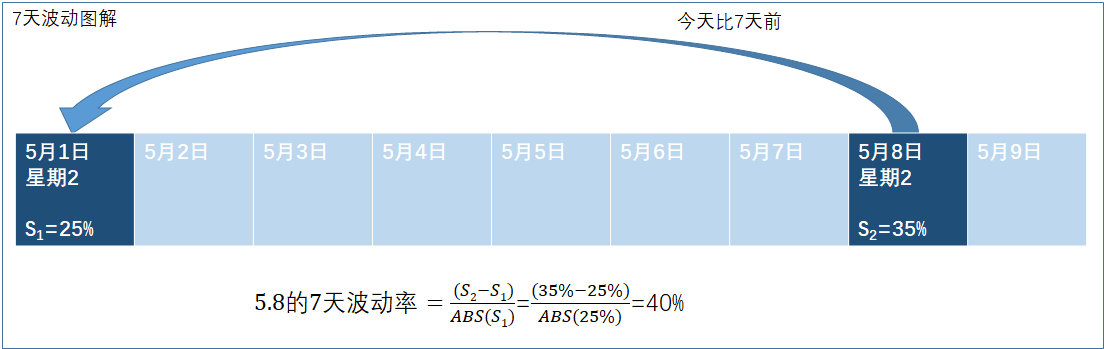 7天波动.png