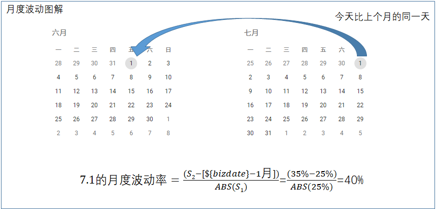 月度波动.png