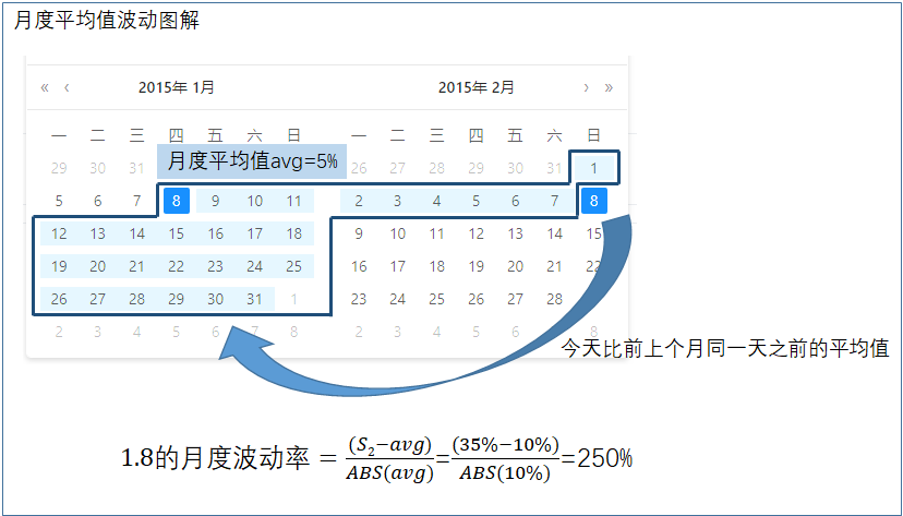 月度平均值波动.png