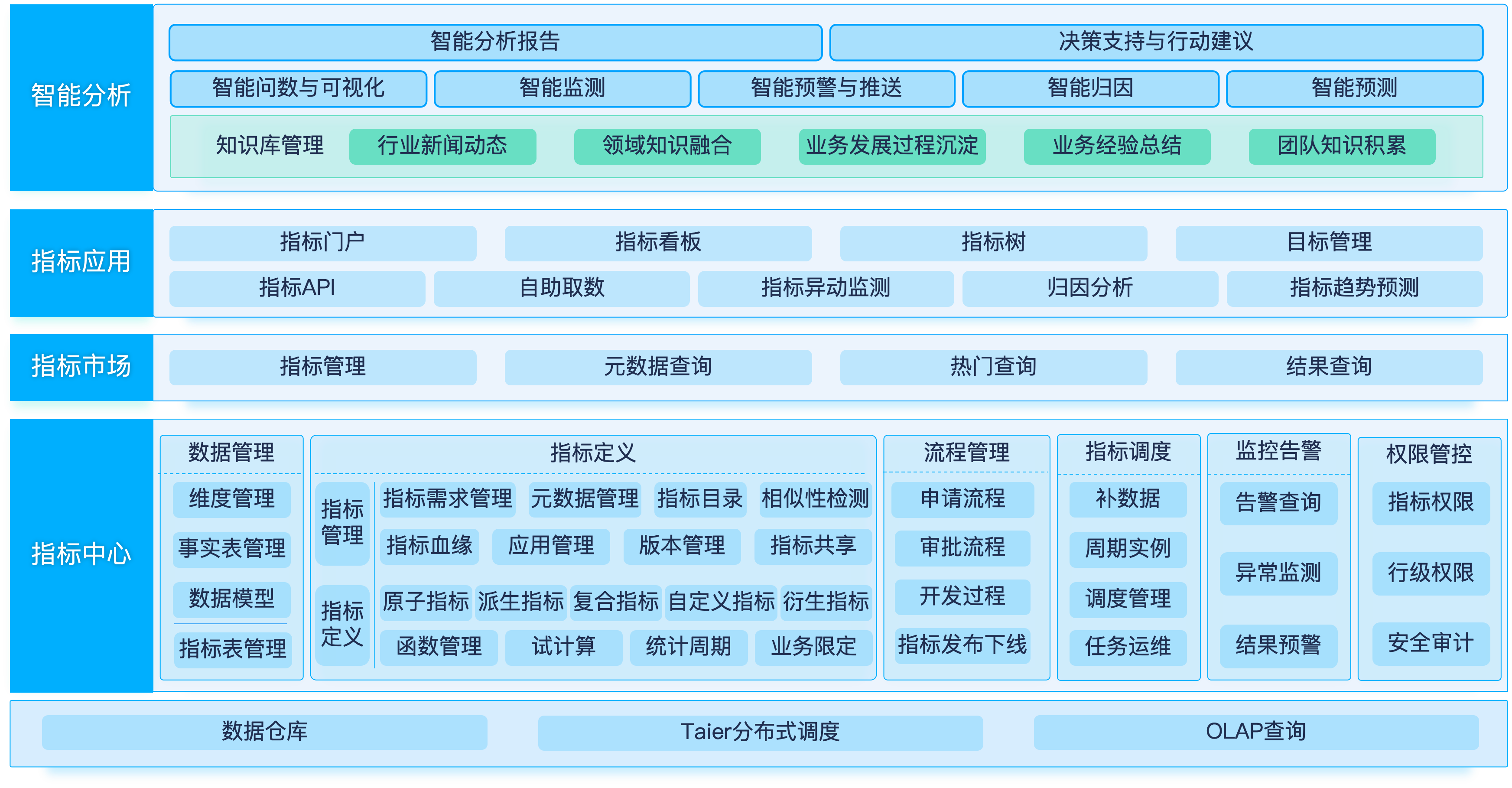 sys