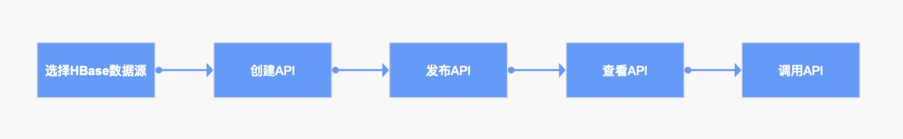 API 1