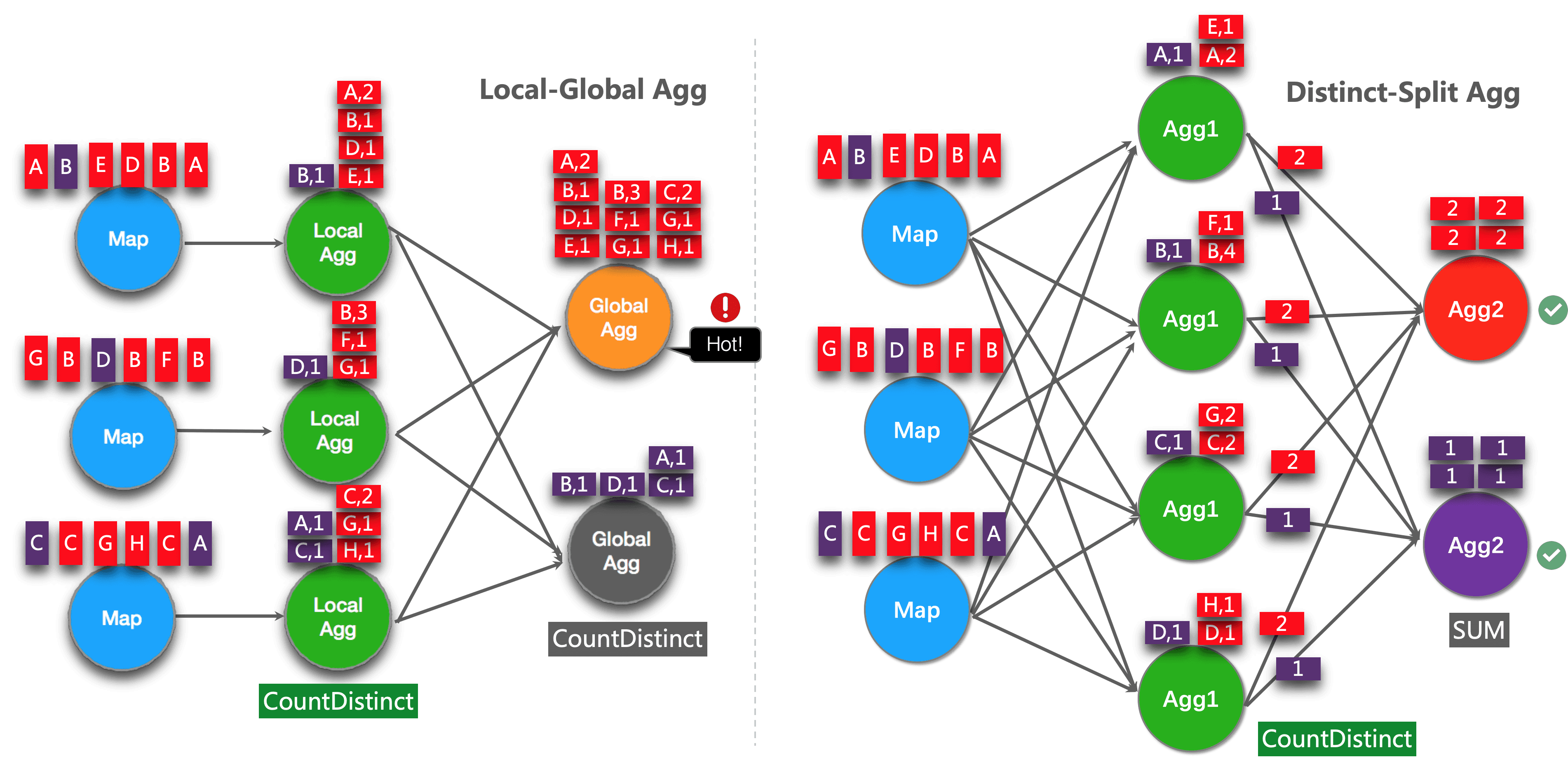 table-streaming/distinct_split.png