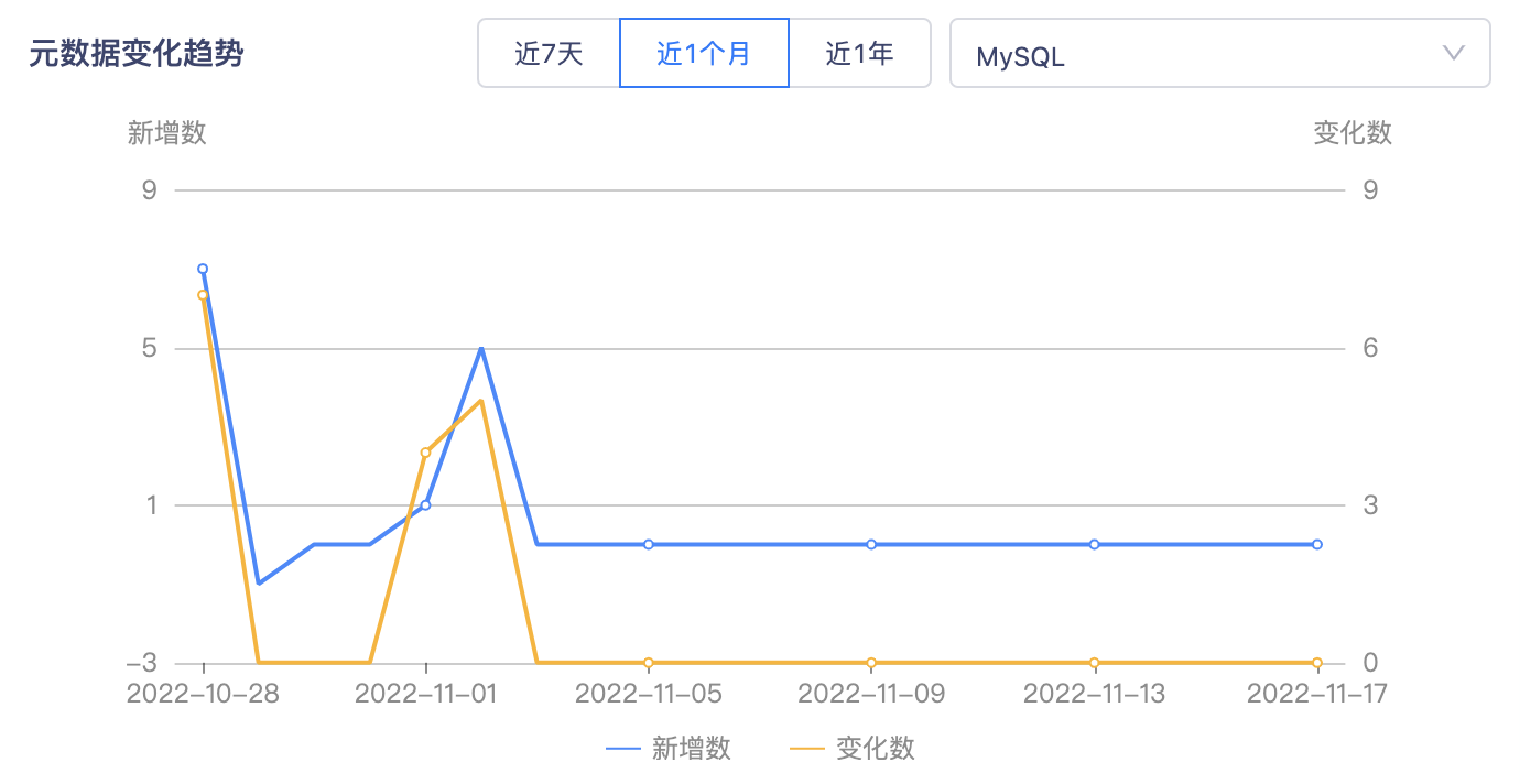 image-20221118105638427