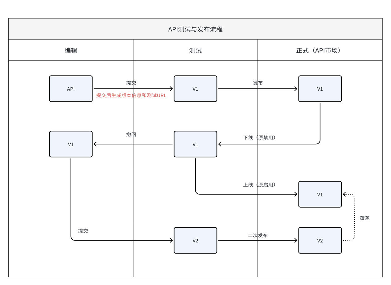 image-发布流程优化.png