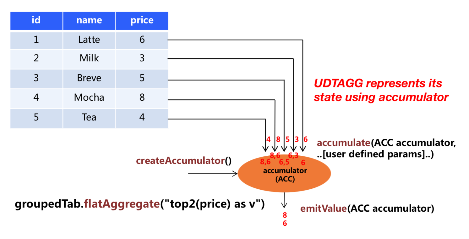 UDAGG mechanism