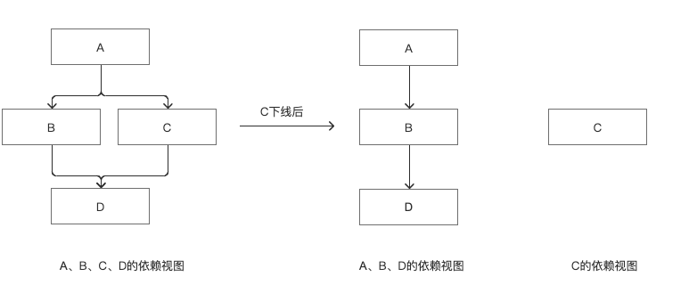 任务下线3