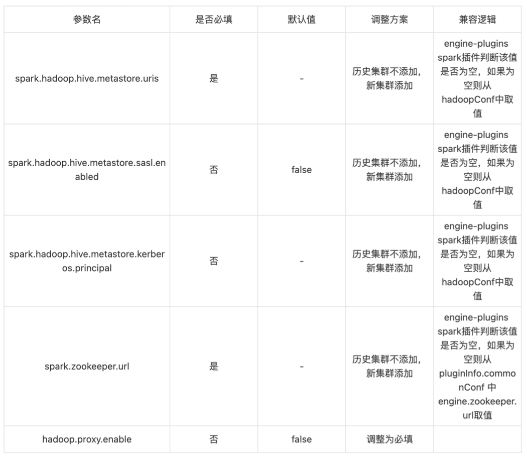 参数优化