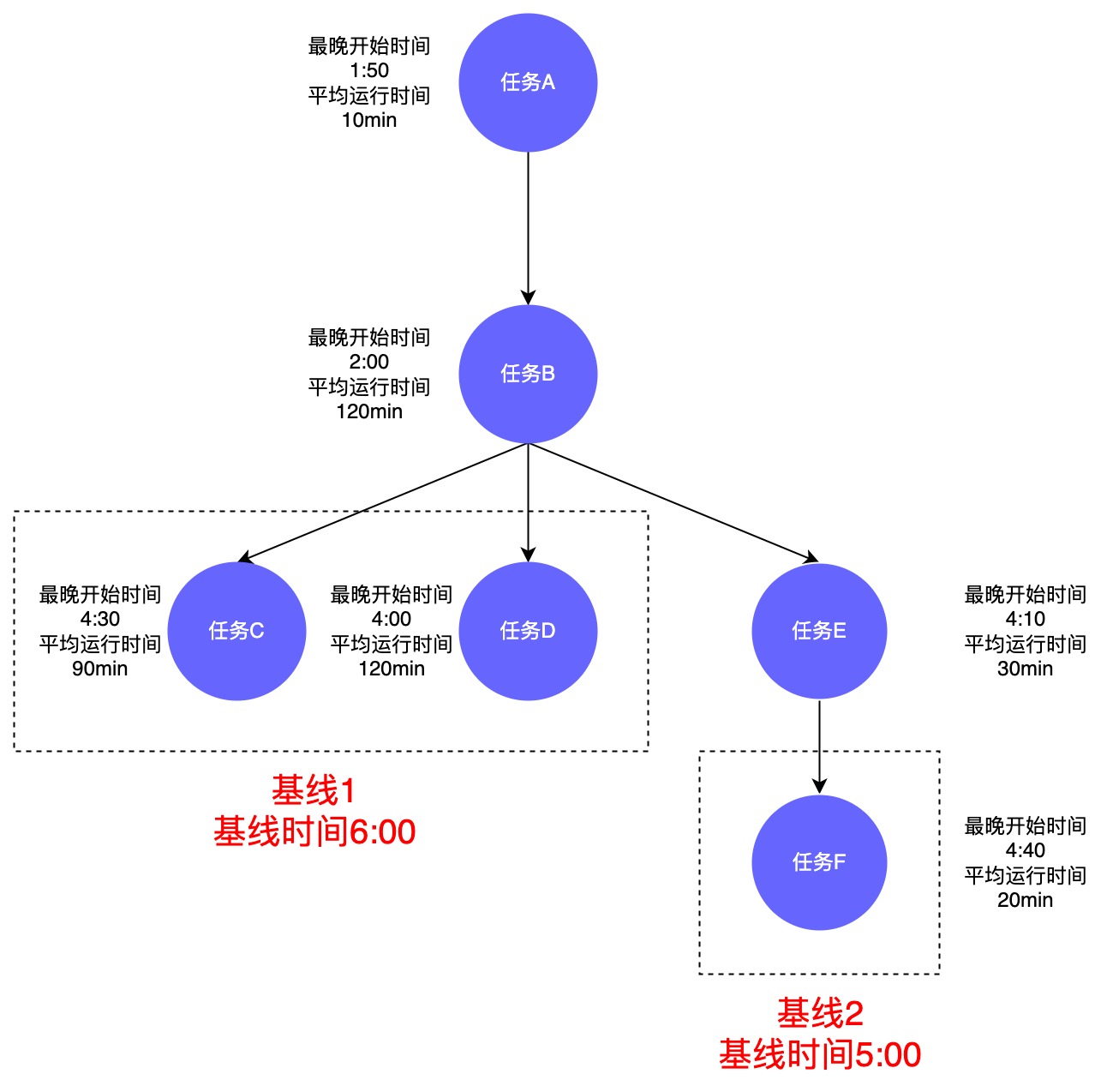 基线2