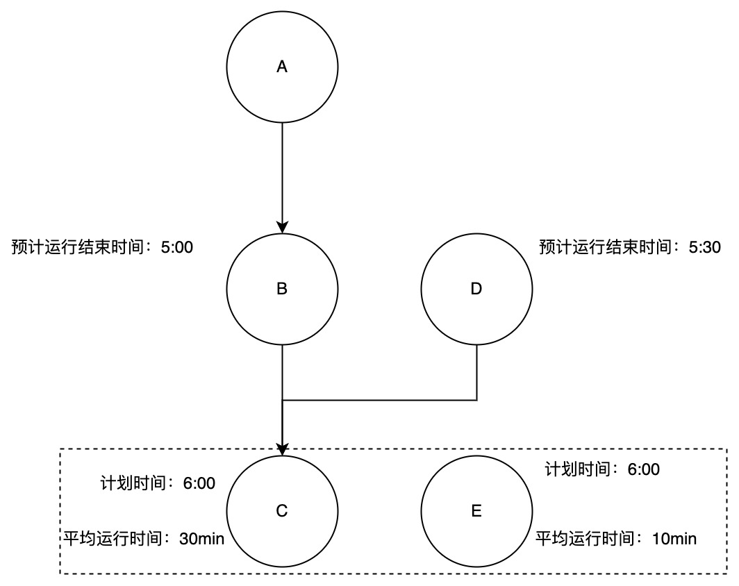 基线5