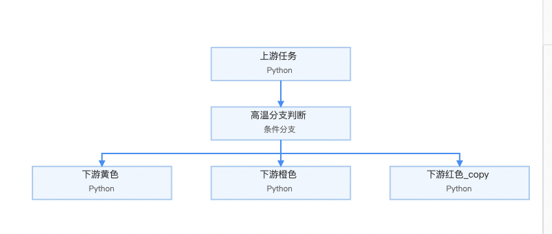 条件9