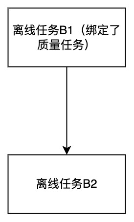 质量校验4