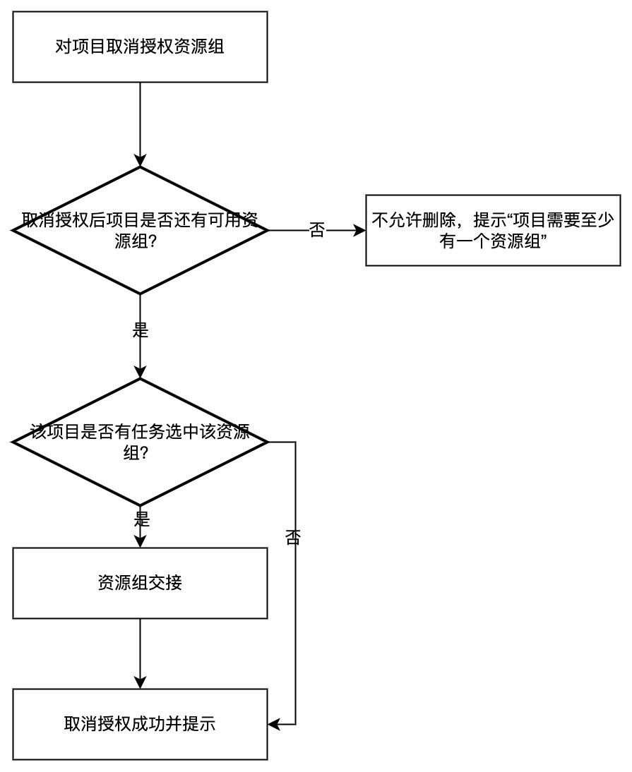 资源组图片八