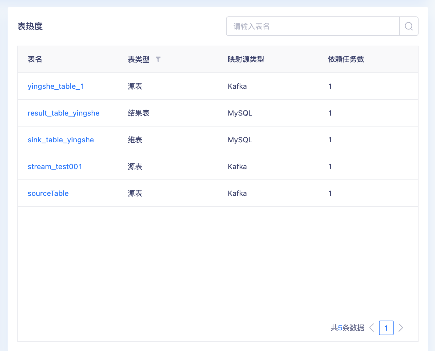 首页-表热度